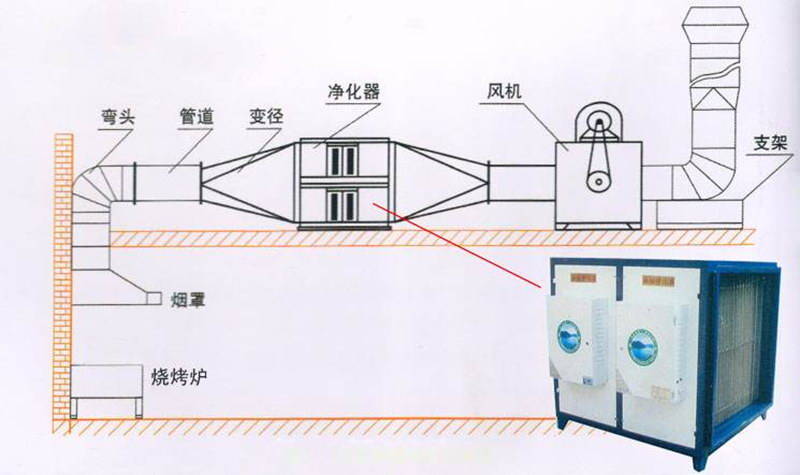 油煙凈化器